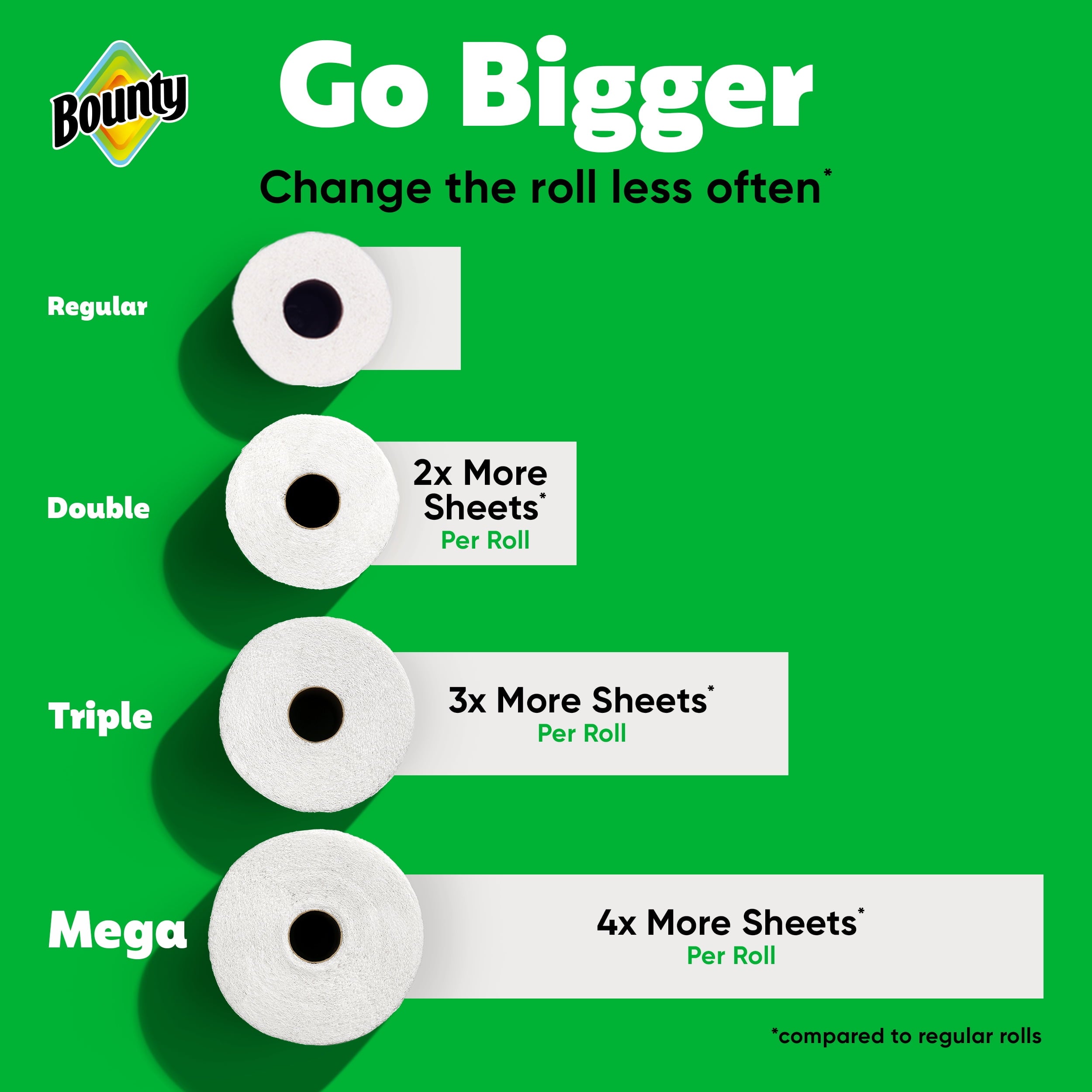 Bounty Paper Towels Select-A-Size Print, 2 Triple Rolls, 123 Sheets per Roll
