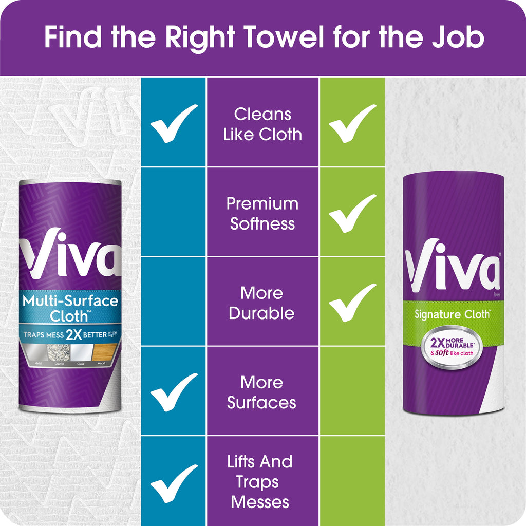 VIVA Multi-Surface Cloth Choose-A-Sheet Kitchen Paper Towels, White, 8 Double Rolls (110 sheets per roll)