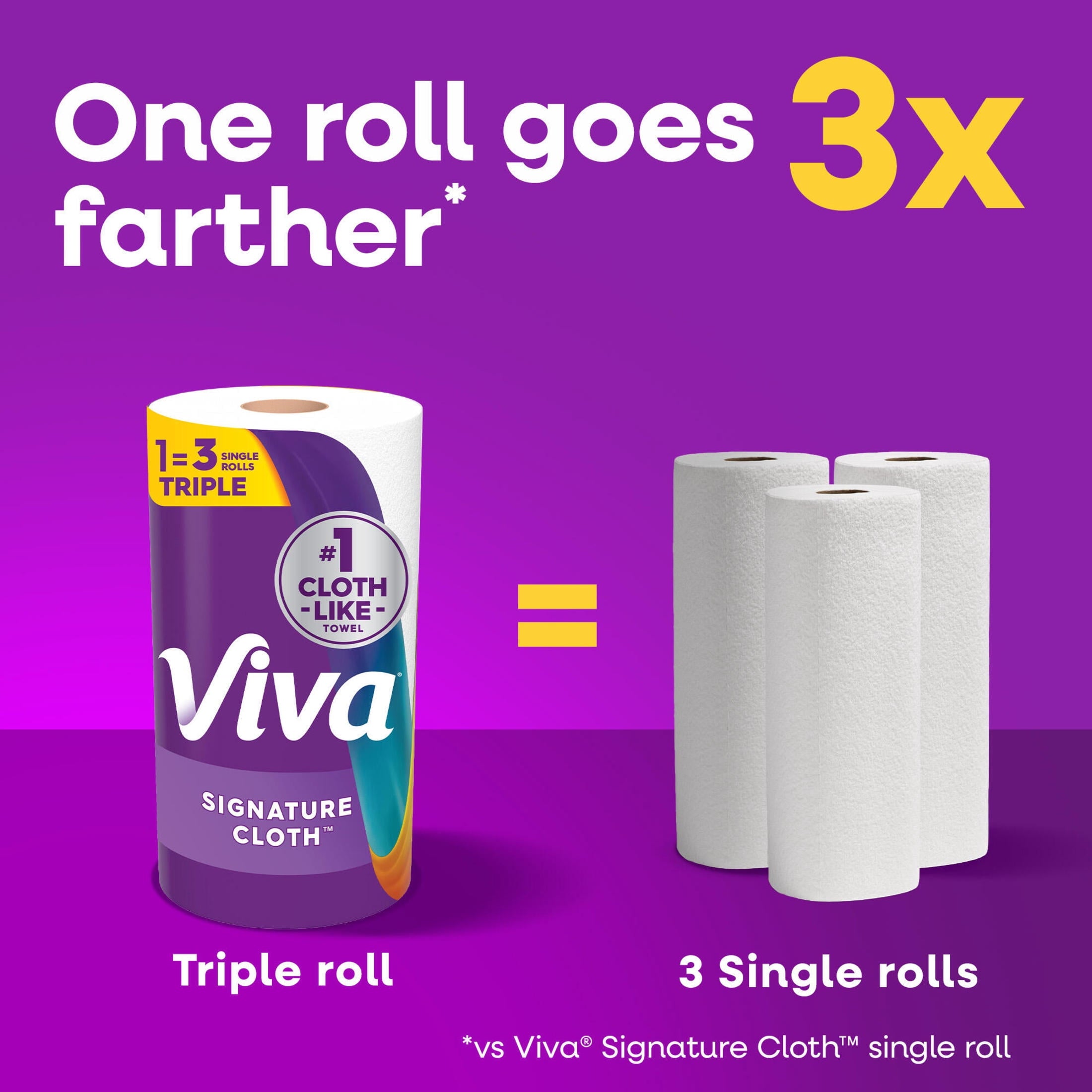 Viva Signature Cloth Paper Towels, 2 Triple Rolls, 129 Sheets per Roll