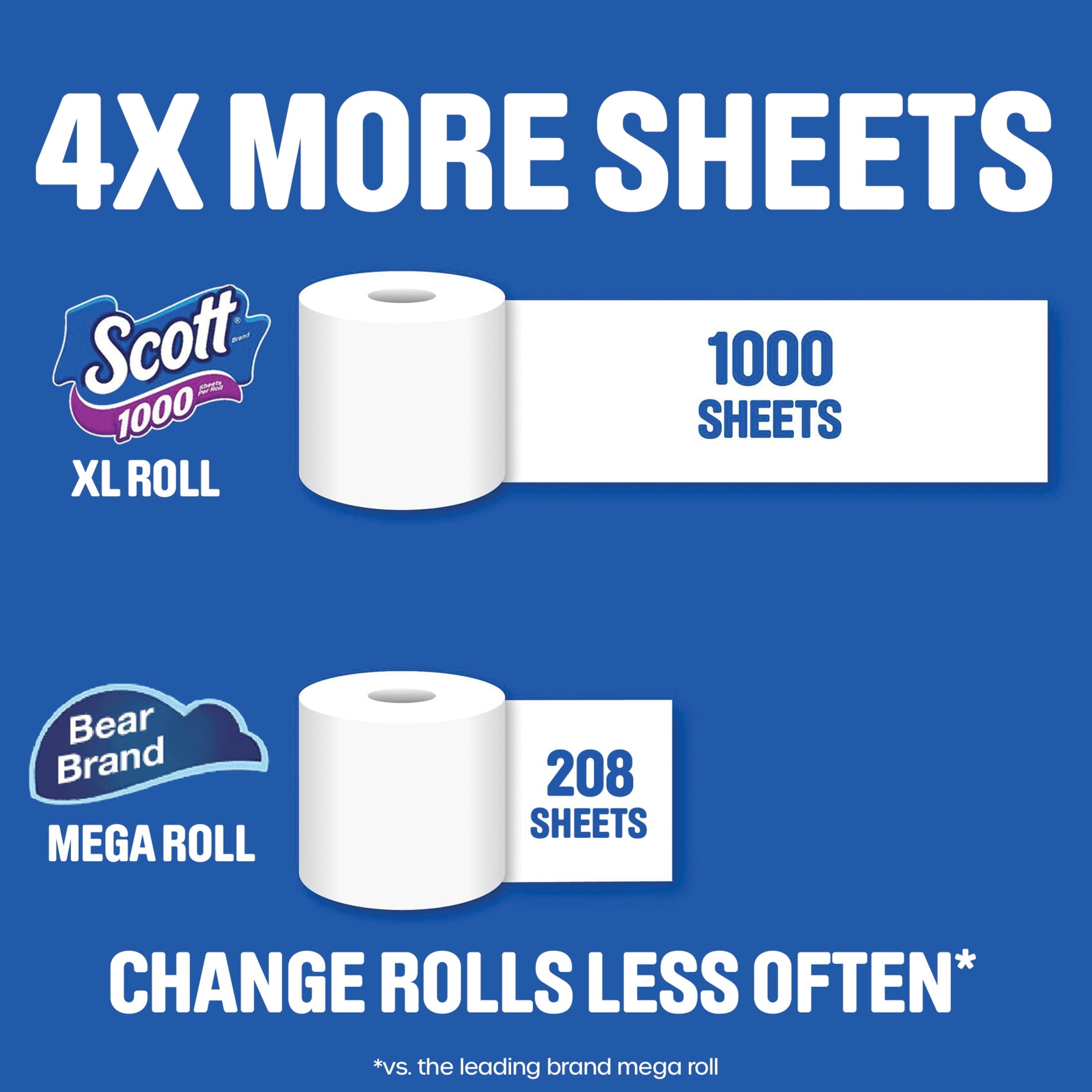 Scott 1000 Toilet Paper, 12 Rolls, 1,000 Sheets per Roll