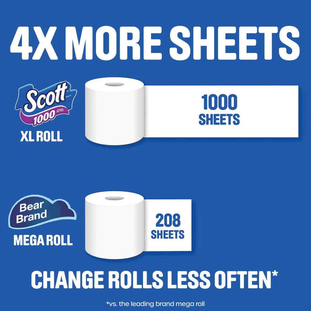 Scott 1000 Toilet Paper, 20 Rolls, 1000 Sheets Per Roll